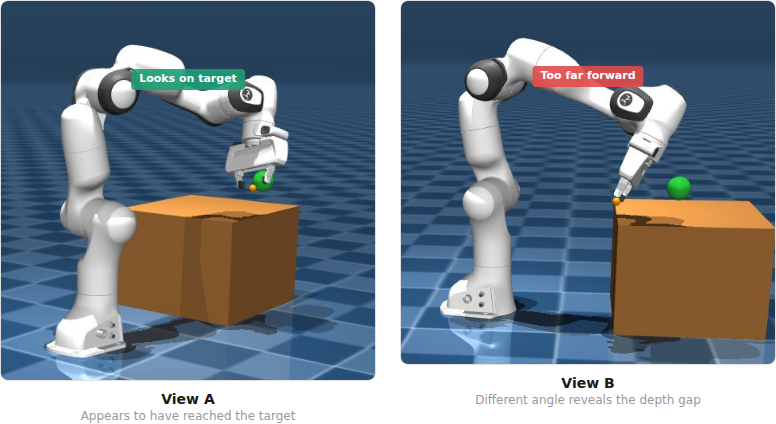 depth problem