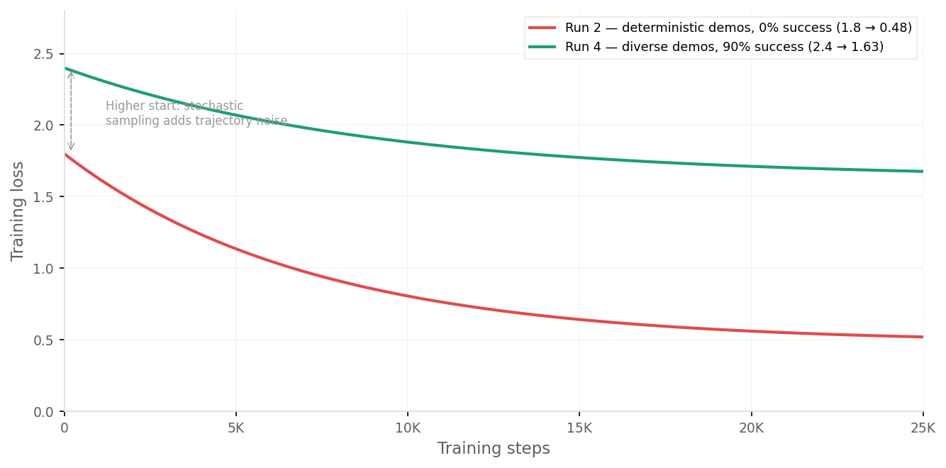 training loss